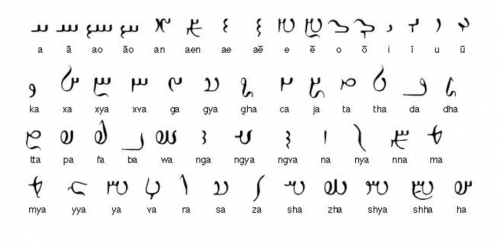 Classical Persian alphabet with Roman phonetics underneath